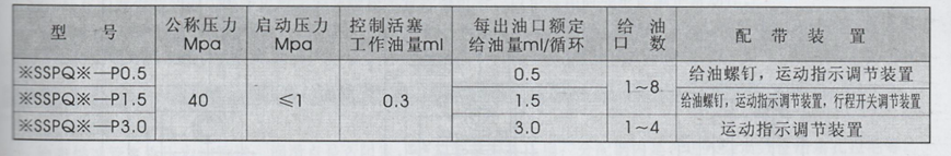 油氣潤(rùn)滑廠家